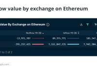 币安银行问题凸显了加密公司和银行之间的分歧