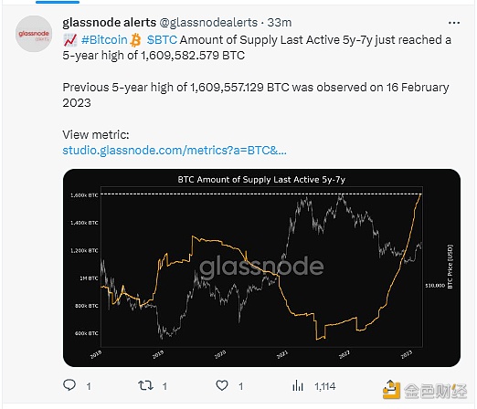 图片[1] - BTC最后活跃5-7年的供应量达五年高点