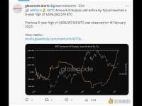 BTC最后活跃5-7年的供应量达五年高点