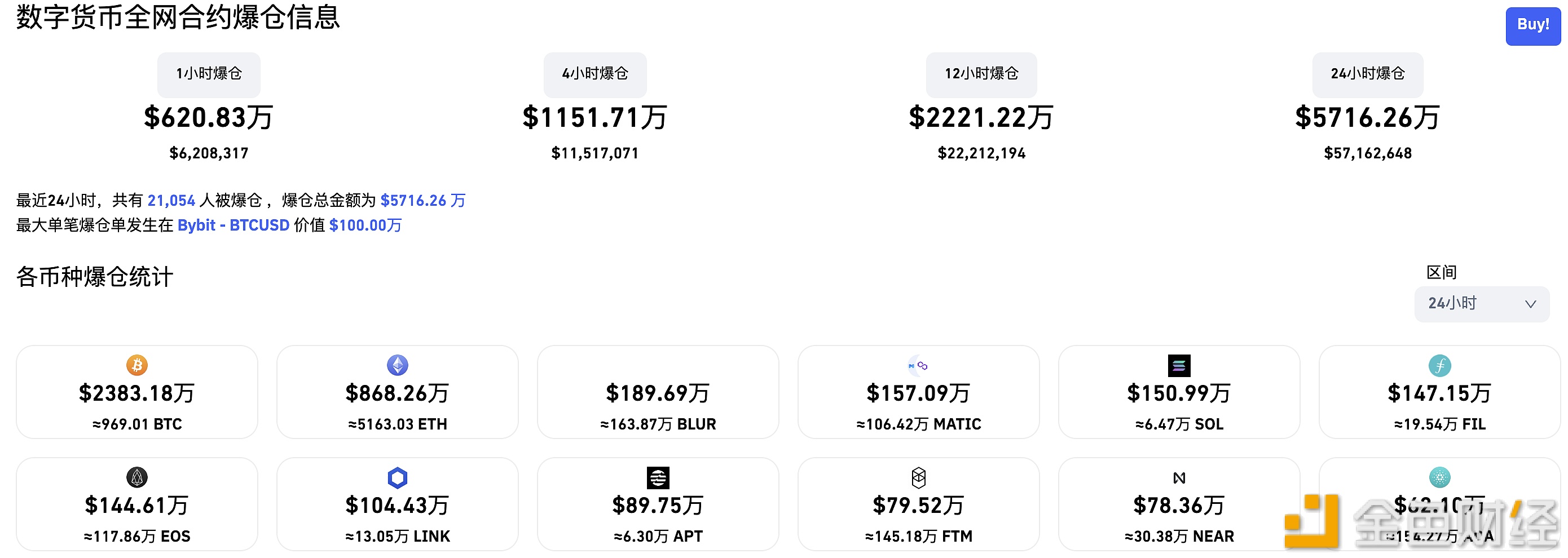 图片[1] - 过去24小时全网爆仓5724.2万美元