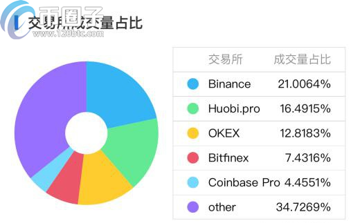 图片[3] - 哪些数字货币可以挖矿？支持挖矿的币种盘点