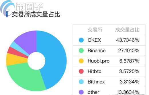 图片[4] - 哪些数字货币可以挖矿？支持挖矿的币种盘点