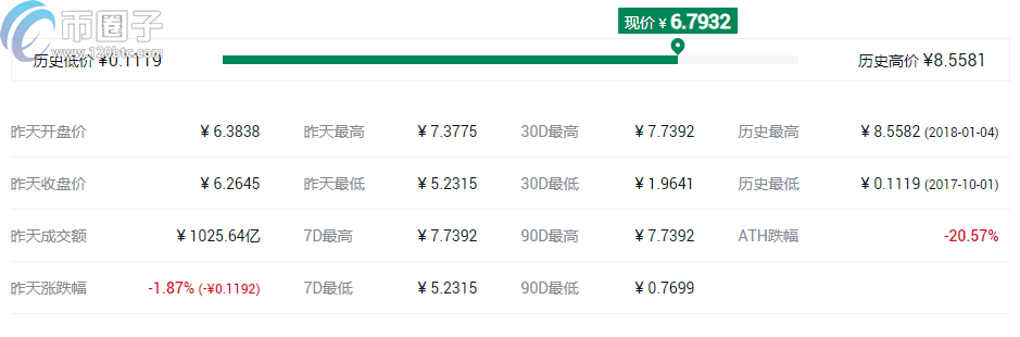 图片[8] - 盘点2021最可能大涨的几种币？