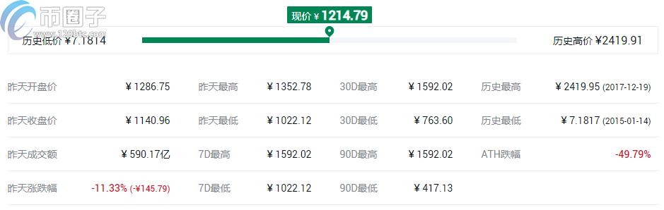 图片[7] - 盘点2021最可能大涨的几种币？