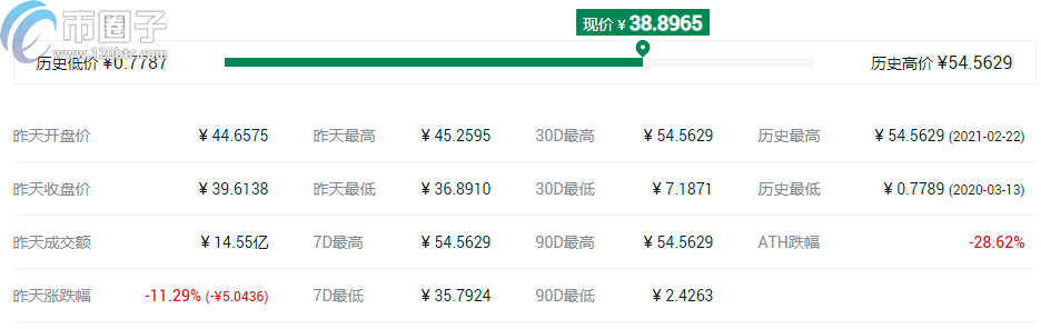 图片[5] - DeFi借贷币有哪些？DeFi借贷币大盘点