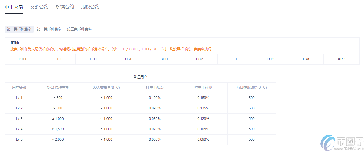 图片[1] - OKEX怎么转到火币？OKEX转币到火币教程