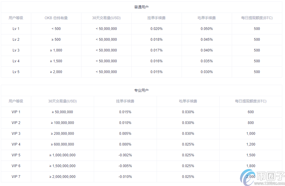 图片[1] - ok交易所合约手续费多少钱？