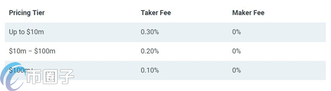 图片[3] - Coinbase Pro和Coinbase区别在哪里？有关系吗？