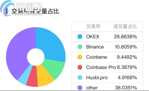 图片[5] - 哪些数字货币可以挖矿？支持挖矿的币种盘点