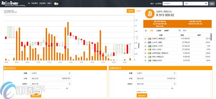 图片[1] - Altcoin Trader是什么交易所？Altcoin Trader简介