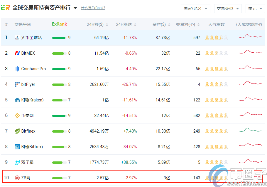 图片[2] - 币圈子揭秘：中币交易所排名全球第几？