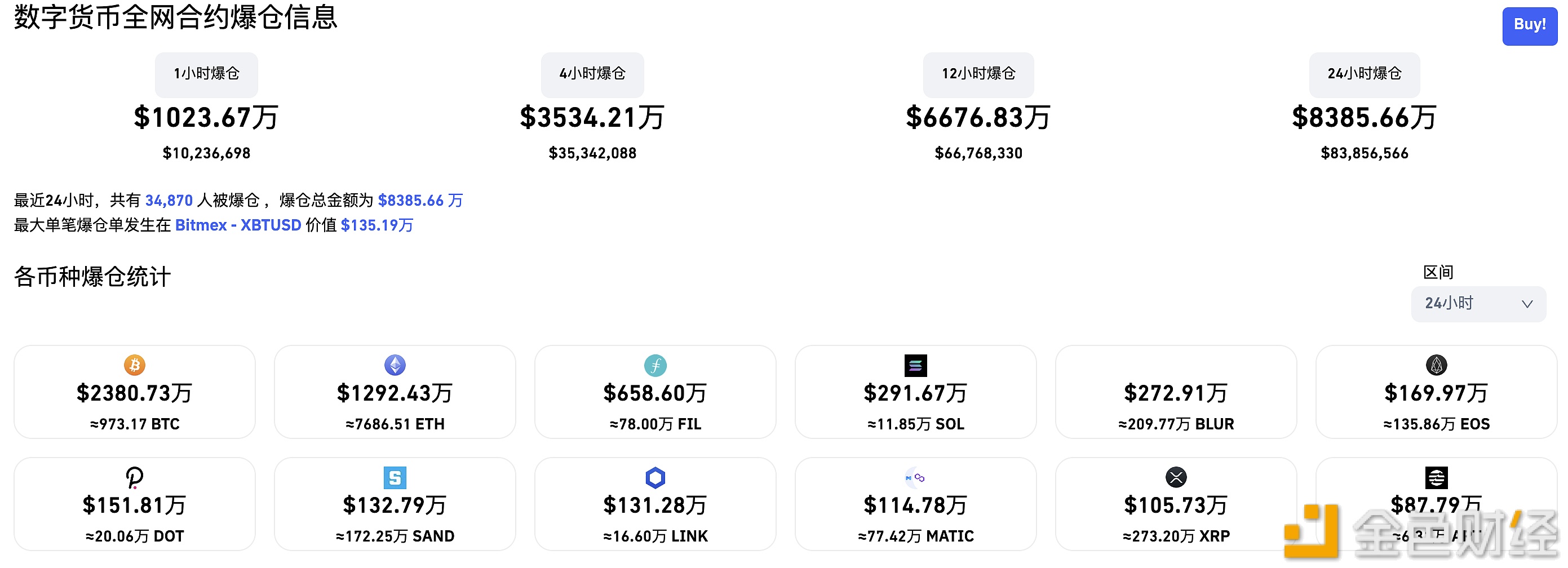 图片[1] - 过去24小时全网爆仓8385.16万美元