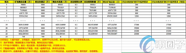 图片[1] - Polygon是什么币？Polygon挖矿教程介绍