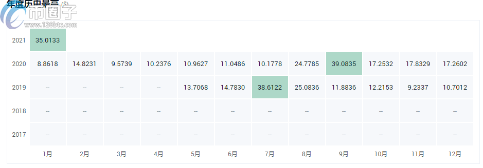 图片[2] - a16z投资的项目有哪些？a16z投资的区块链项目介绍