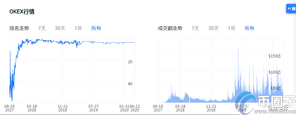 图片[5] - 2020年加密货币交易平台排名！