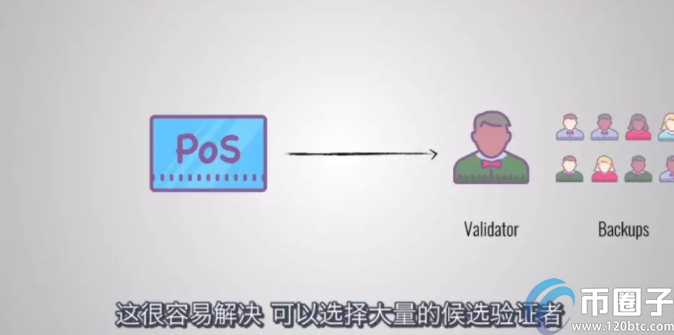 图片[4] - pos权益证明机制的优点有哪些？