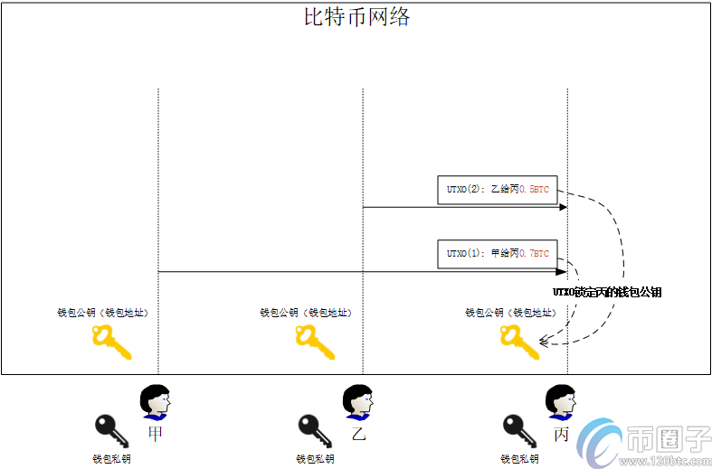 图片[2] - 币有解析：比特币最少可以买多少？