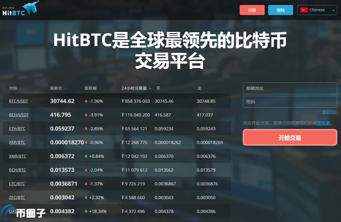 图片[1] - HitBTC交易所靠谱吗？HitBTC交易所全球排名介绍