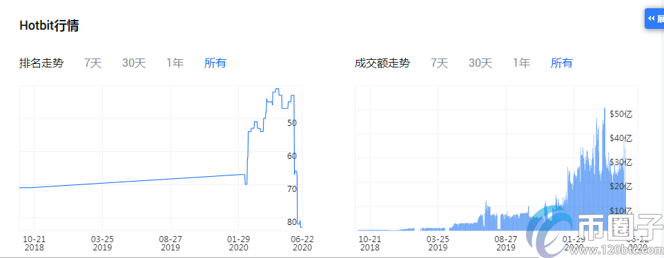 图片[1] - 2020年加密货币交易平台排名！