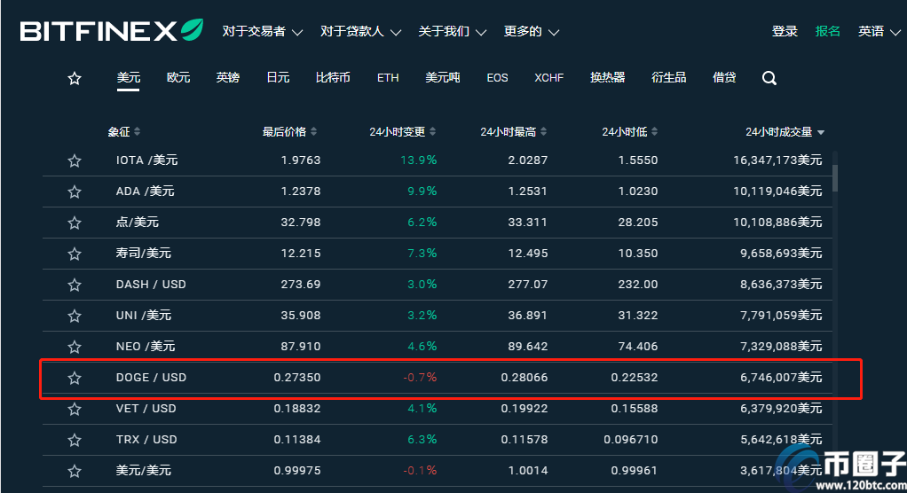 图片[5] - 2021年狗狗币交易平台排行榜TOP10介绍！