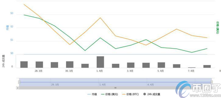 图片[9] - 归零币有哪些？2021年目前归零币名单一览