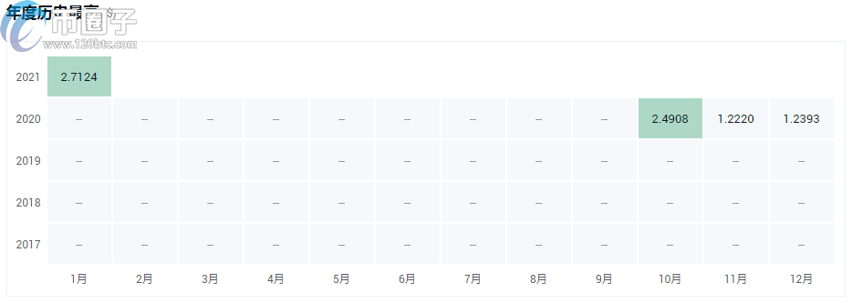 图片[10] - a16z投资的项目有哪些？a16z投资的区块链项目介绍