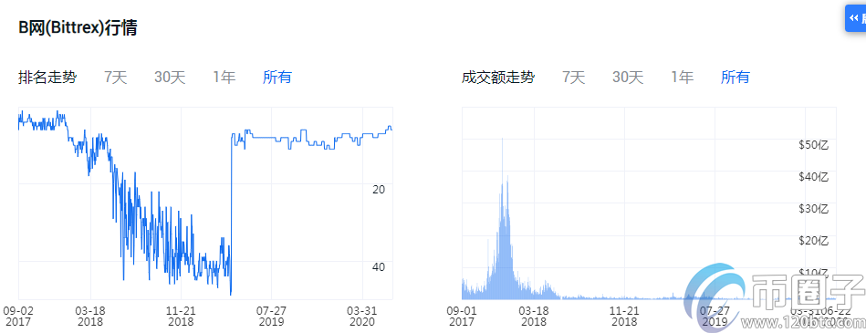 图片[6] - 2020年加密货币交易平台排名！