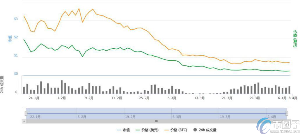 图片[4] - 归零币有哪些？2021年目前归零币名单一览