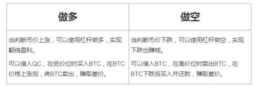 图片[5] - 比特币100X是什么意思？通俗解释比特币100倍杠杆