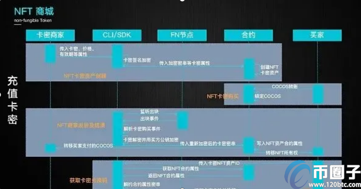 图片[4] - 在币圈NFT是什么？NFT项目应用场景介绍