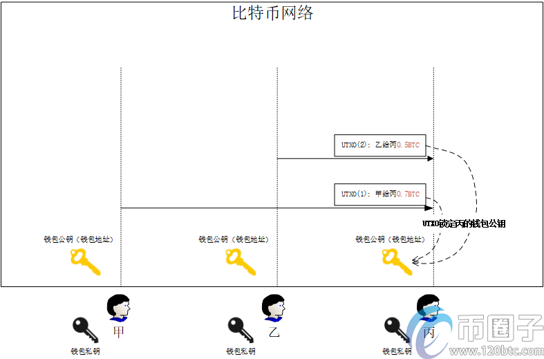 图片[2] - 买比特币违法吗？买比特币能赚钱是真的吗？