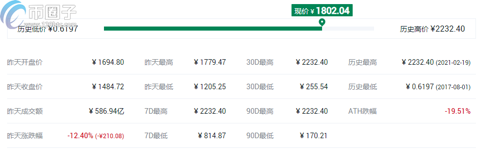 图片[9] - 盘点2021最可能大涨的几种币？