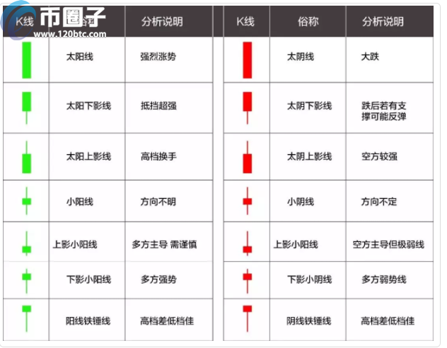 图片[2] - 炒币三条线怎么看？三根k线是什么意思？