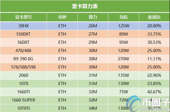 图片[1] - 挖矿显卡寿命一般多久？