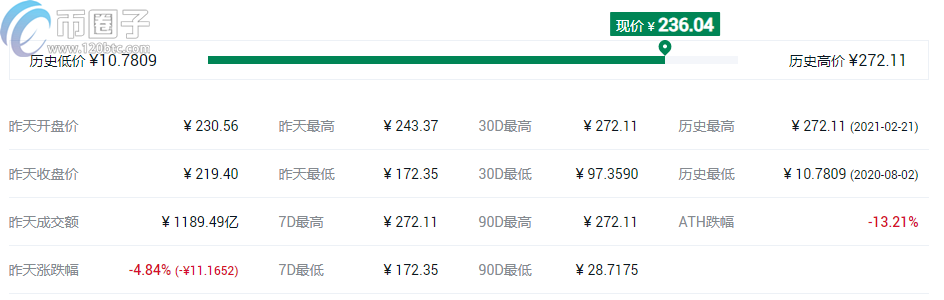 图片[10] - 盘点2021最可能大涨的几种币？