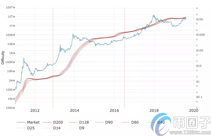 图片[1] - 比特币挖矿难度是什么意思？一文读懂比特币挖矿难度