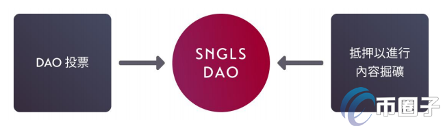 图片[1] - SNGLS币发行价多少？SNGLS币发行价格和发行时间介绍