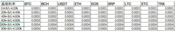 图片[1] - okex借币利息多少？okex借币杠杆利息计算方法