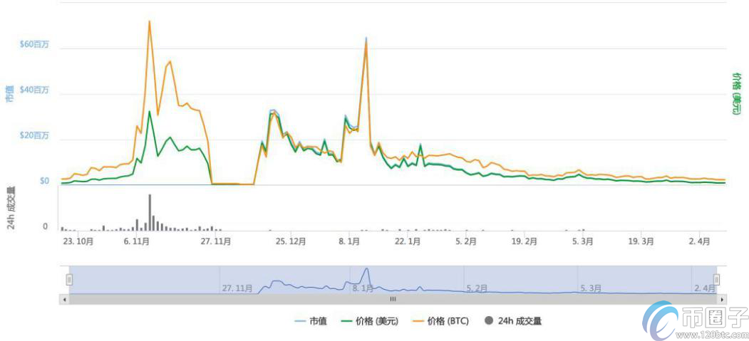 图片[5] - 归零币有哪些？2021年目前归零币名单一览