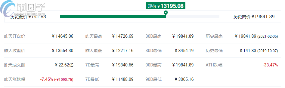 图片[10] - DeFi借贷币有哪些？DeFi借贷币大盘点