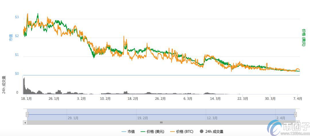 图片[2] - 归零币有哪些？2021年目前归零币名单一览