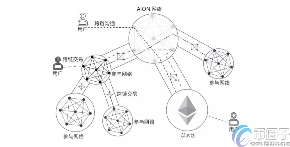 图片[6] - 跨链项目最好是哪个？盘点最好的跨链项目