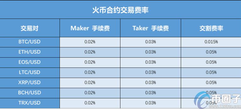 图片[2] - 比特币划转到法币前后有什么区别？