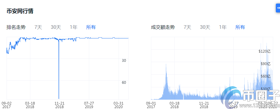 图片[3] - 2020年加密货币交易平台排名！