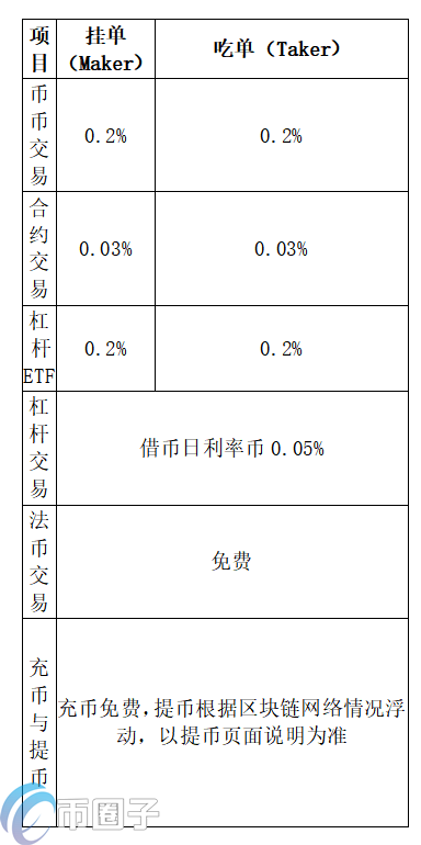 图片[3] - UKEX Global交易所怎么提现？UKEX全球站提现人民币教程