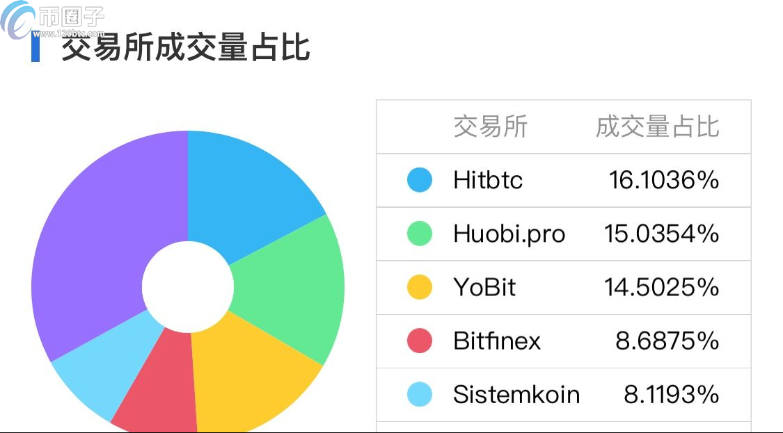 图片[7] - 哪些数字货币可以挖矿？支持挖矿的币种盘点