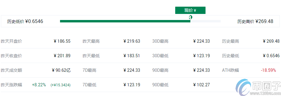 图片[7] - 2021最具潜力百倍数字货币前十汇总！