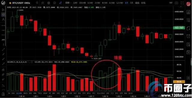 图片[3] - 比特币成交量单位m与k的关系是什么？