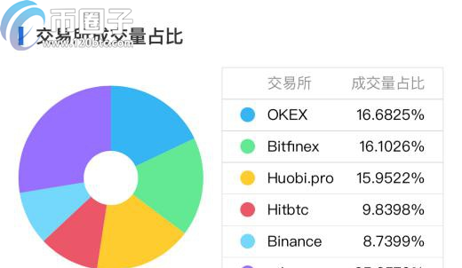 图片[6] - 哪些数字货币可以挖矿？支持挖矿的币种盘点