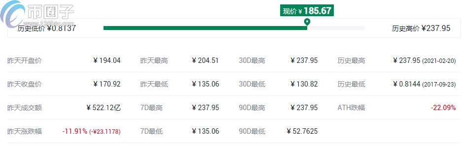 图片[6] - 盘点2021最可能大涨的几种币？